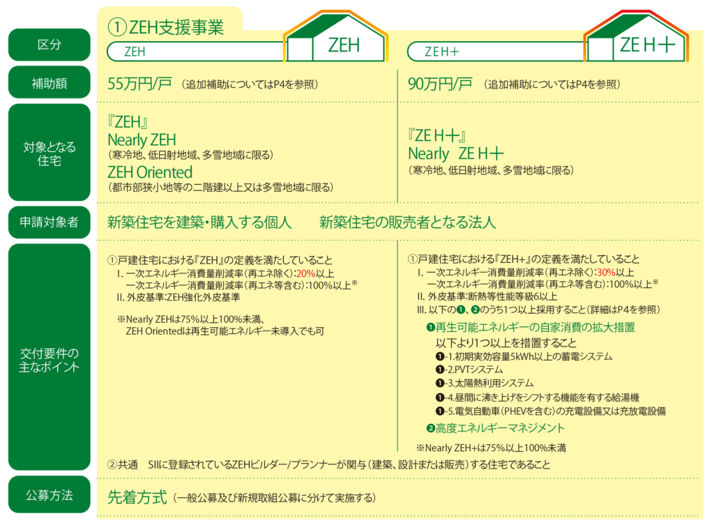 ZEH補助金