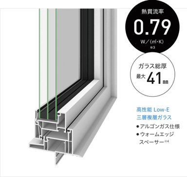 高性能樹脂サッシ