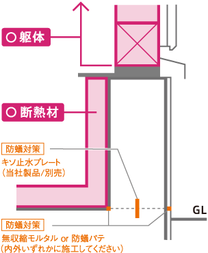 床断熱・基礎断熱