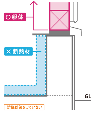 床断熱・基礎断熱