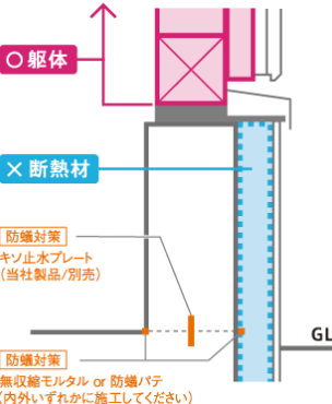 床断熱・基礎断熱