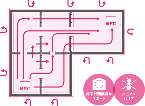床断熱・基礎断熱