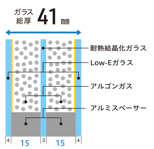 高性能樹脂サッシ