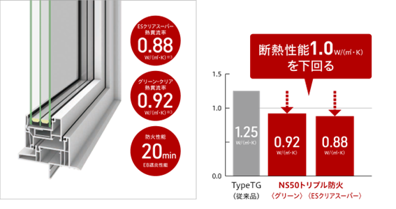 高性能樹脂サッシ