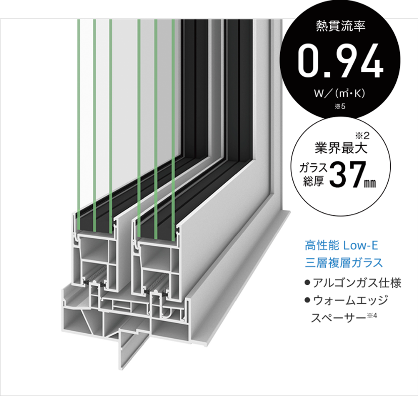 高性能樹脂サッシ