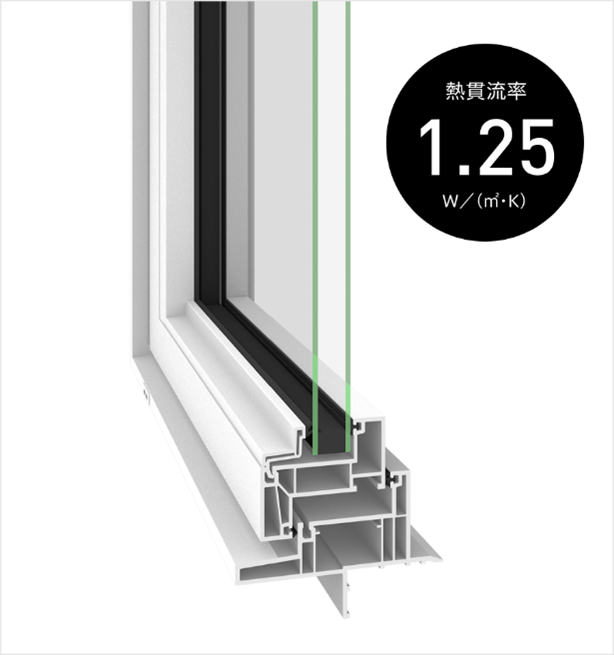 高性能樹脂サッシ