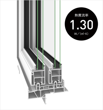 高性能樹脂サッシ
